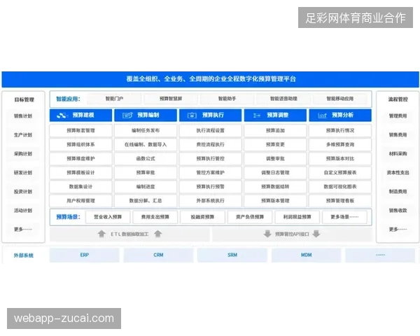 FIFA数字接口对接北美场馆，如何实现赞助权益实时核销闭环？
